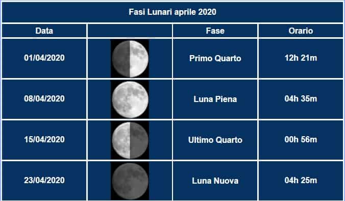 superluna 2020 fasi lunari