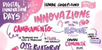 DIGITAL INNOVATION DAYS 2023