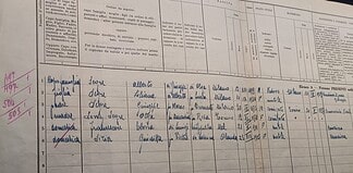 Mostra sul censimento degli ebrei del 1938