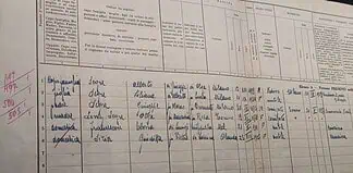 Mostra sul censimento degli ebrei del 1938